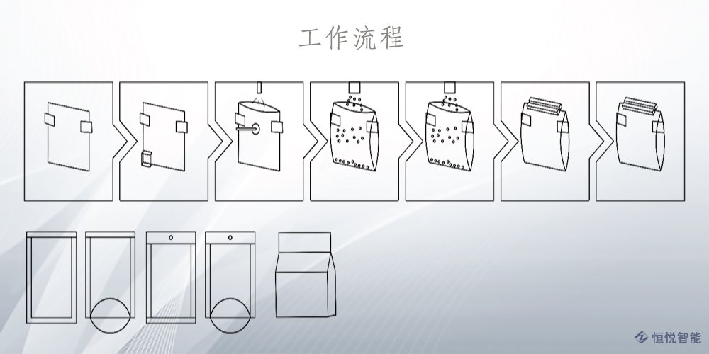 水平给袋式一级大香蕉黄片工作流程
