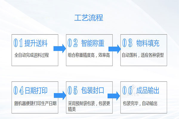 土豆粉一级大香蕉黄片工作流程