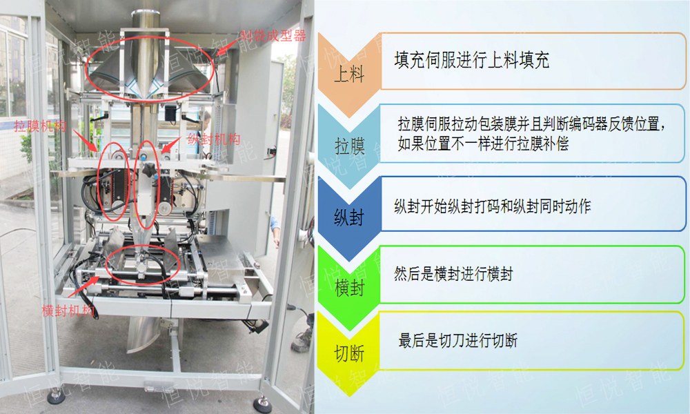 立式一级大香蕉黄片工艺流程