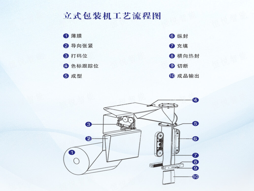 立式自动一级大香蕉黄片操作流程步骤