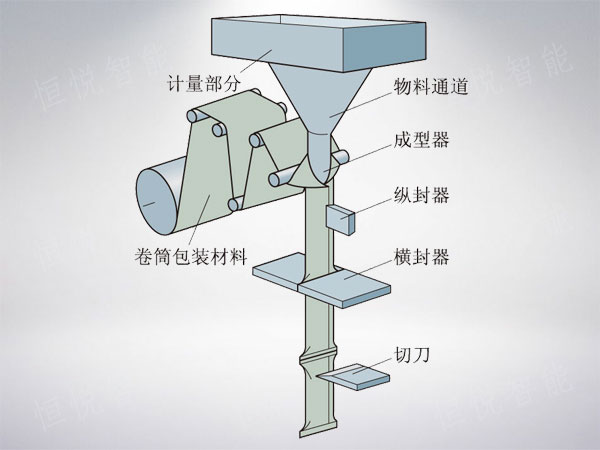 立式一级大香蕉黄片工作原理图