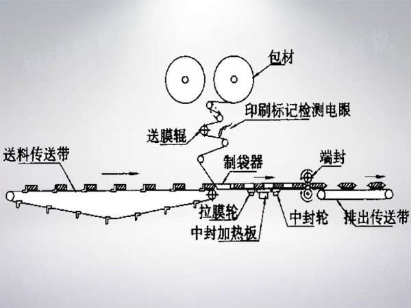 枕式一级大香蕉黄片工作原理图