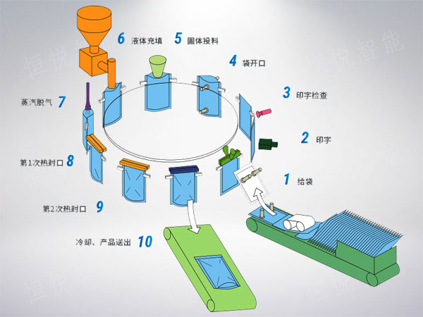 给袋式一级大香蕉黄片工作原理图