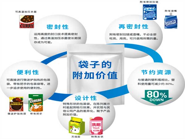 给袋式粉剂一级大香蕉黄片采用的预制袋型